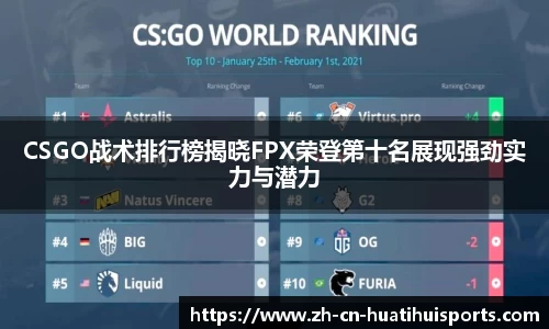 CSGO战术排行榜揭晓FPX荣登第十名展现强劲实力与潜力