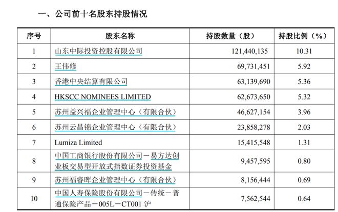 中国U18男篮双杀韩国东大 张懿赵杰复出首秀18分钟20分最高