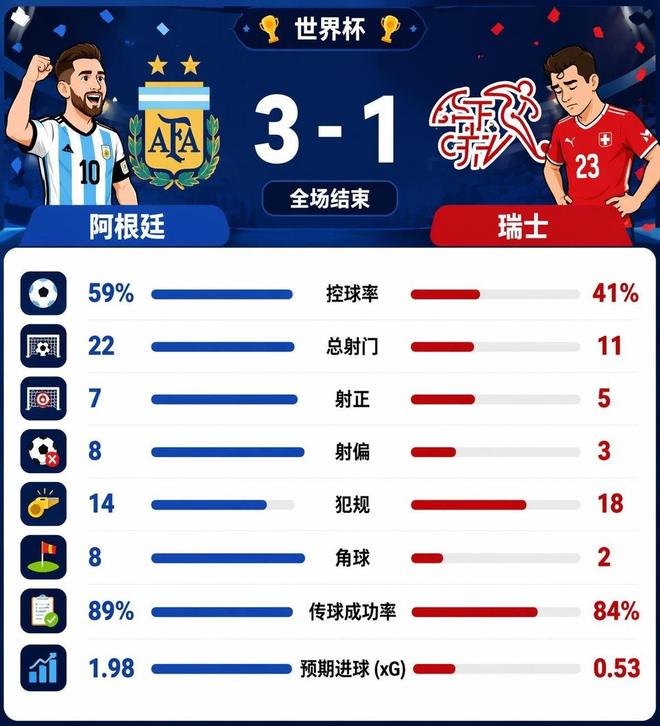 欧冠榜首大战!数据:巴萨神锋复出 欲斩大巴黎