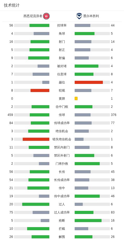 大学足球在西安走出象牙塔——以足球底气，奔赴理想人生